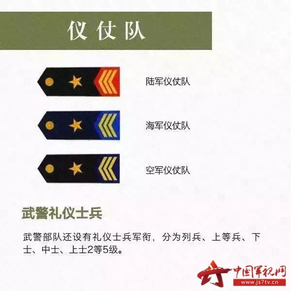关于中国的军衔等级大全！收藏！