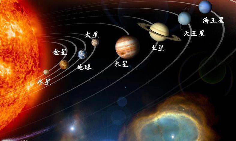 太阳系包括哪八大行星