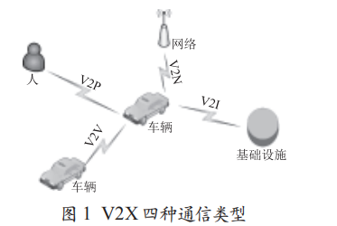 V2X车联网关键技术及应用