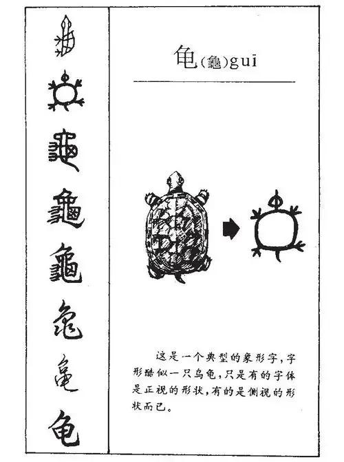 汉字的起源——象形文字