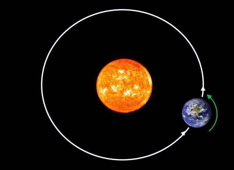 最早提出地球围绕太阳转的人
