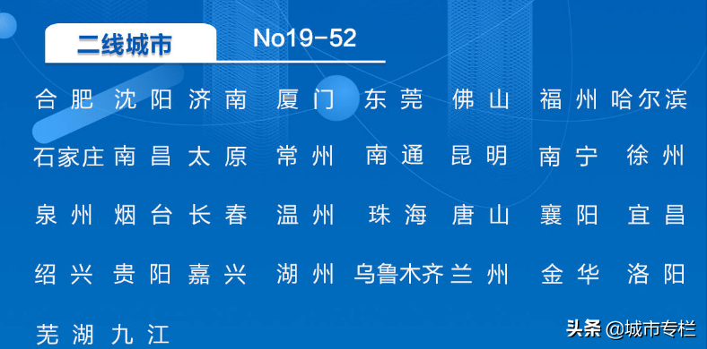 中国二线城市大洗牌：福州第七，贵阳成功入围