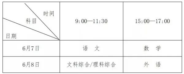 河南省2022年高考时间安排来了