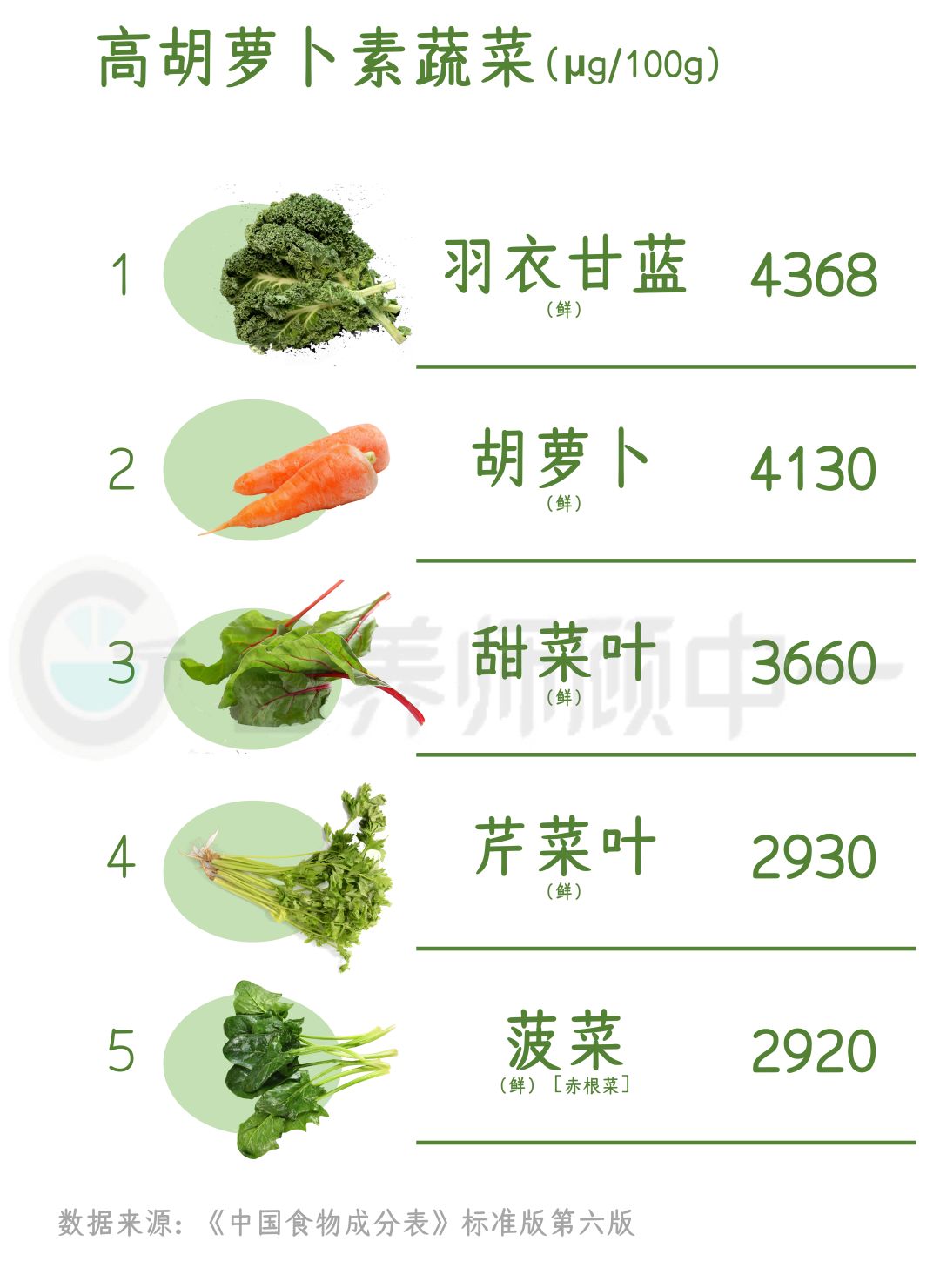 我比较了200种日常蔬菜，这几样太优秀了