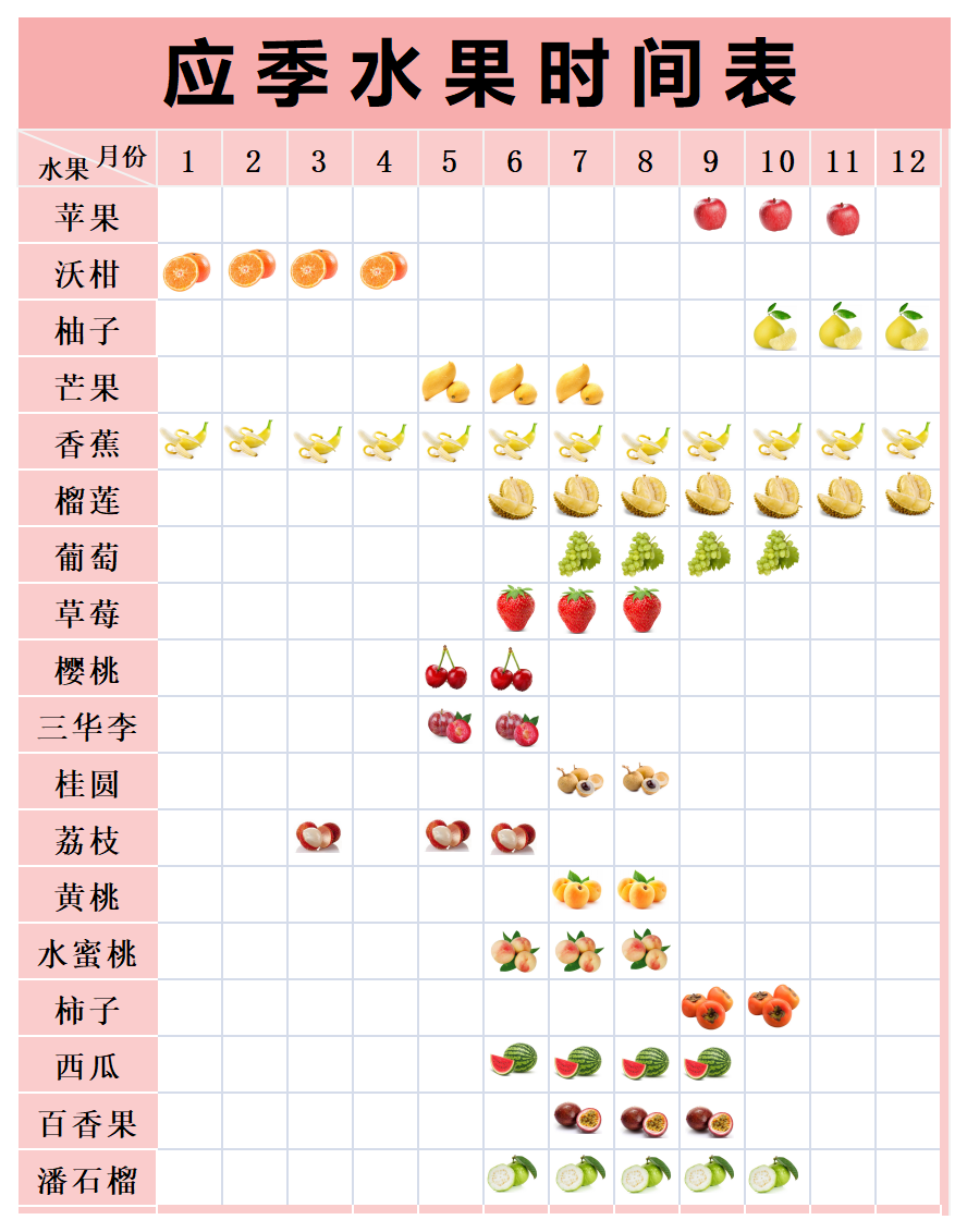 一年四季水果时间表（一年四季水果自然成熟时间表）