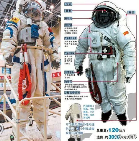 宇航服是什么材料制成的（为什么说它是最贵的衣服）