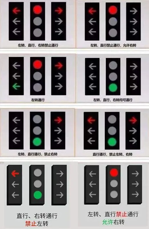 新版红绿灯的意义是什么
