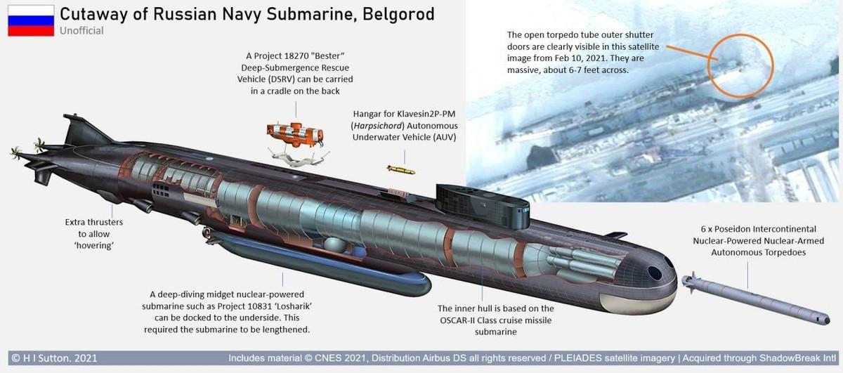 俄核潜艇“消失”令西方高度紧张
