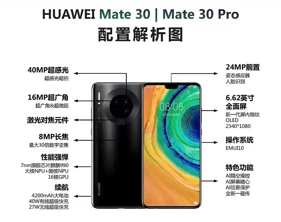 华为Mate30 Pro是否值得购买