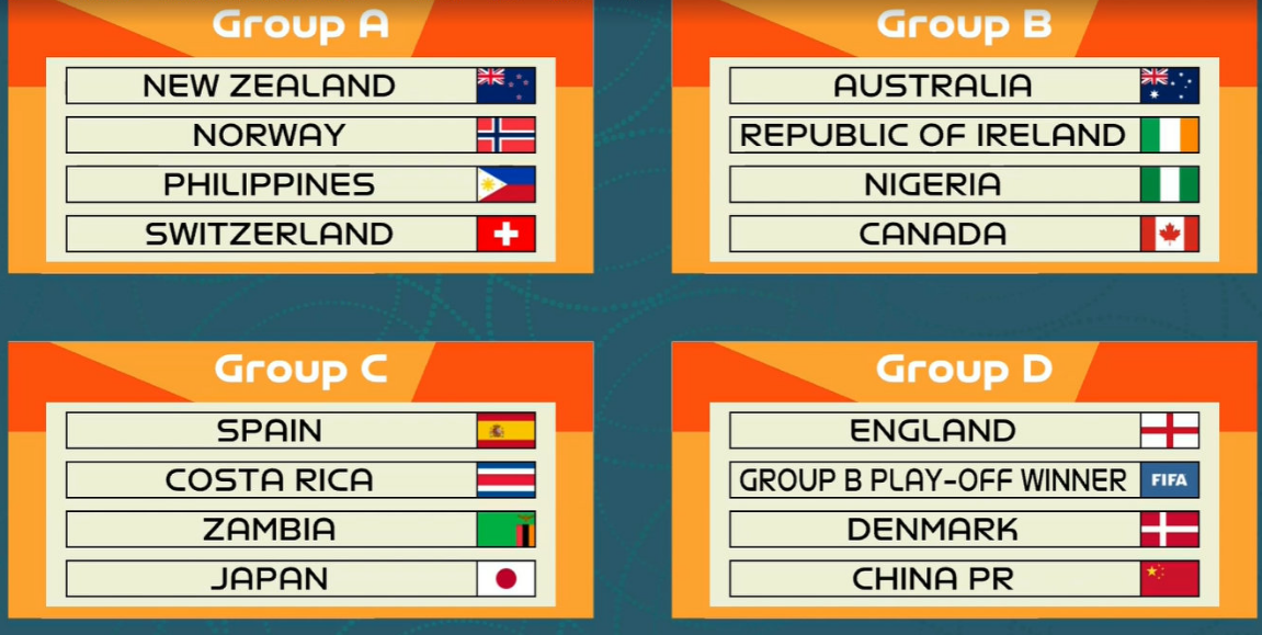 女足世界杯抽签：中国与英格兰同组