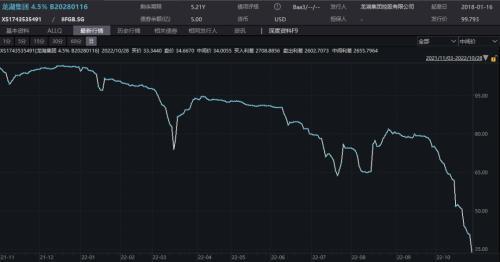 “中国女首富”辞职 公司股价大跌，开盘4分钟即暴跌44%