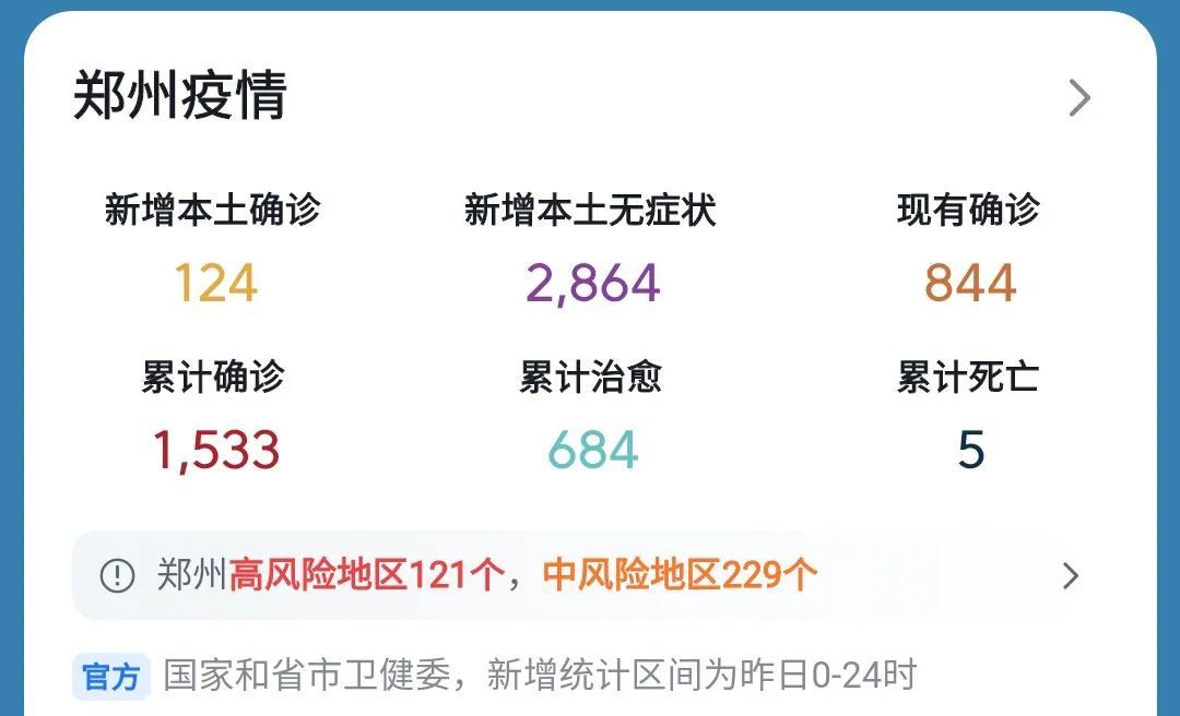 郑州新增本土124+2864，最新消息！