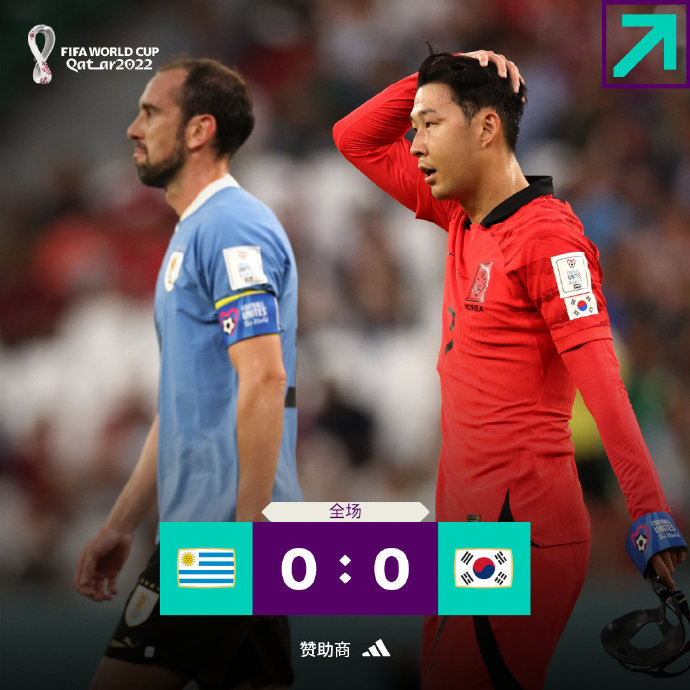 乌拉圭0-0韩国，互交白卷！
