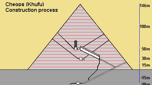 金字塔里面有什么 金字塔里面有什么东西