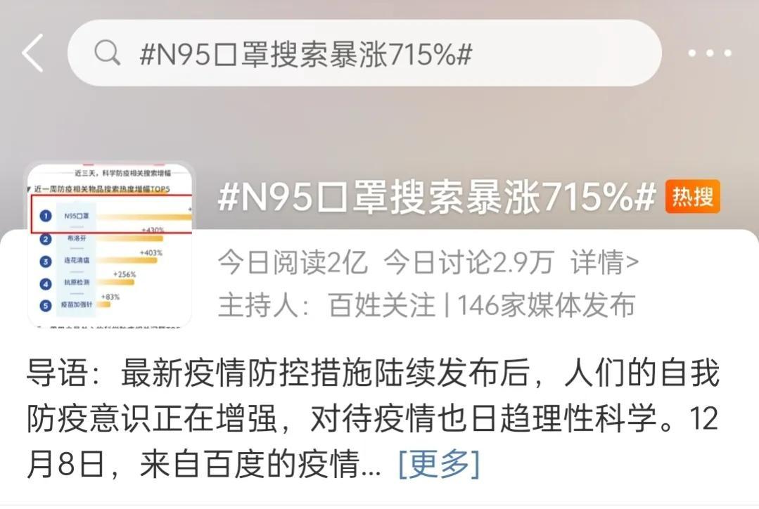 N95口罩搜索暴涨715%