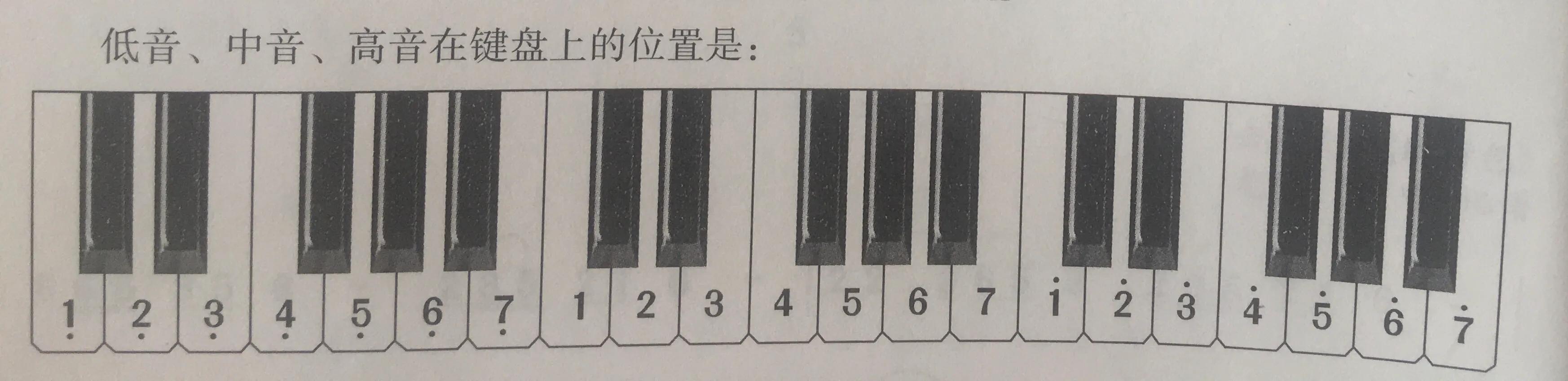 钢琴有多少个琴键（钢琴的琴键有多少个）