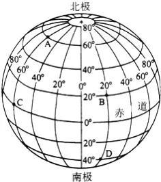 南北半球的分界线是什么（南北半球的分界线是多少度）